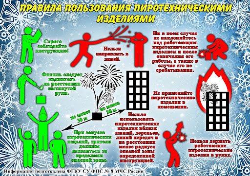 Правила безопасности при использовании пиротехники.